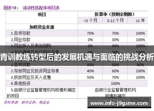 青训教练转型后的发展机遇与面临的挑战分析