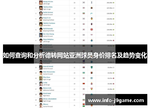 如何查询和分析德转网站亚洲球员身价排名及趋势变化